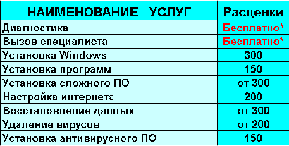 Срочный ремонт компьютеров